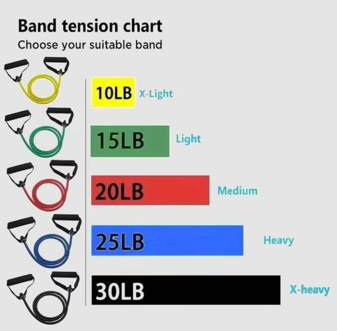 Resistance Bands Set — 5 Levels with Handles for Home & Gym