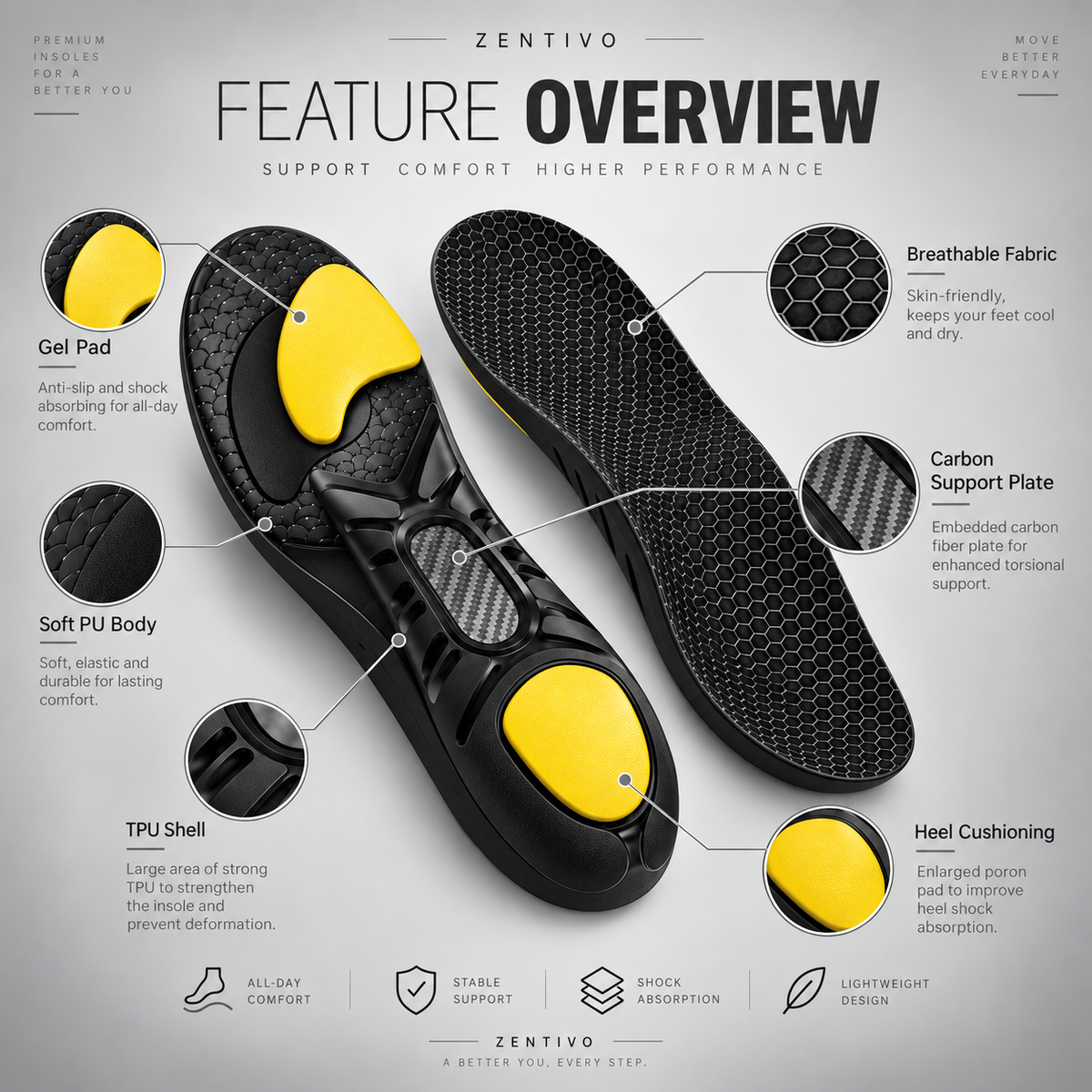 Zentivo StrideCore™ Carbon Insoles